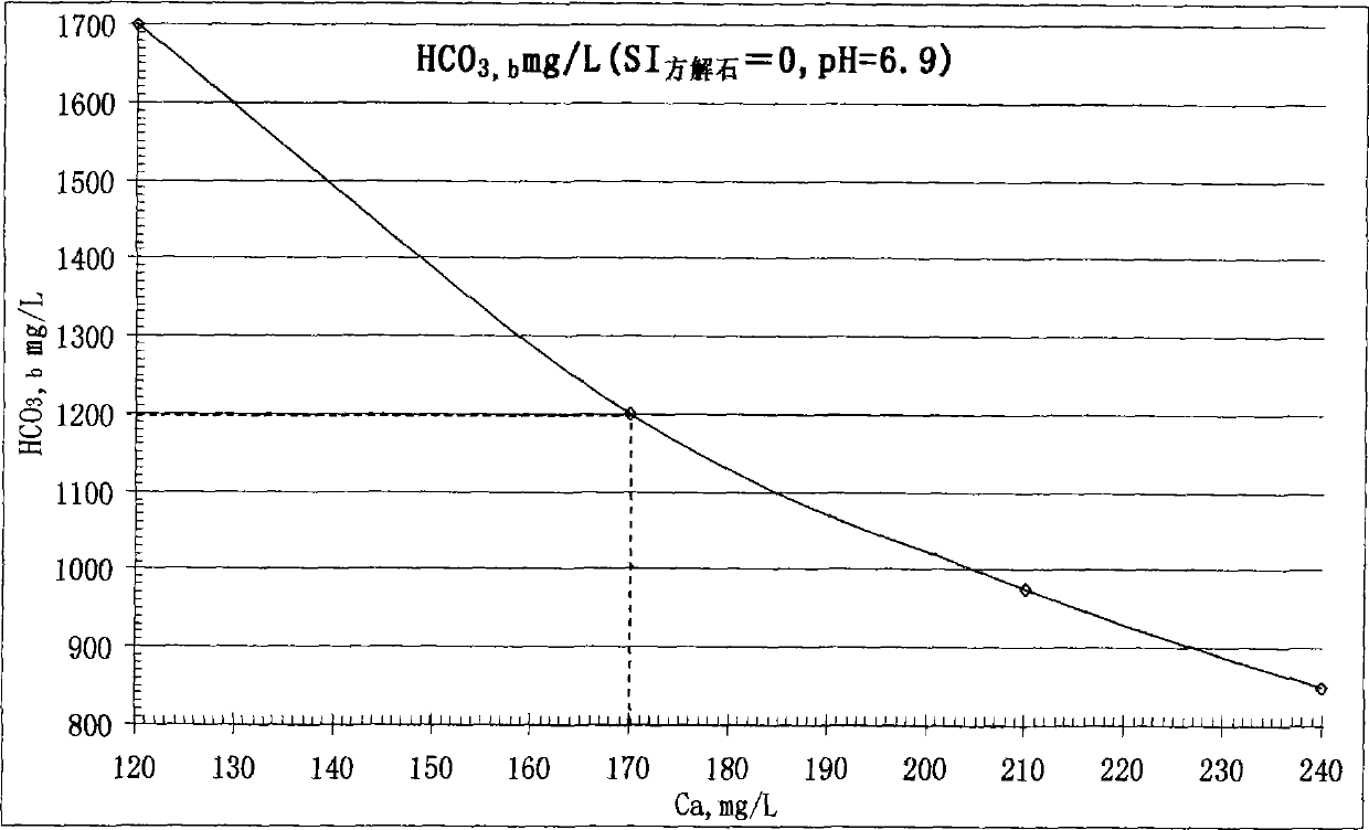 Desalination little-reagent ground-dipping uranium extraction method