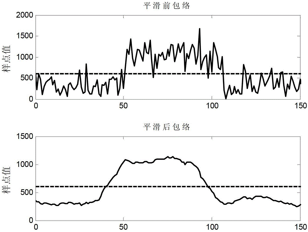 A Measuring Method of Time Difference of Arrival of Pulse Signal