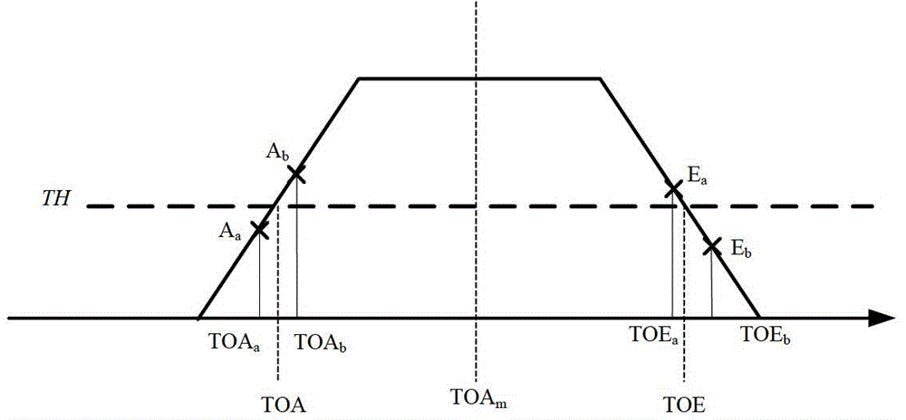 A Measuring Method of Time Difference of Arrival of Pulse Signal