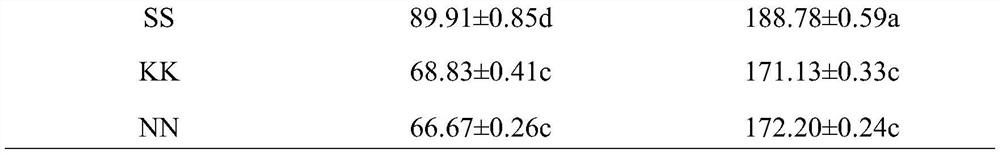 A method for reducing the content of heavy metals in corn kernels by hybrid seedlings of corn hybrids