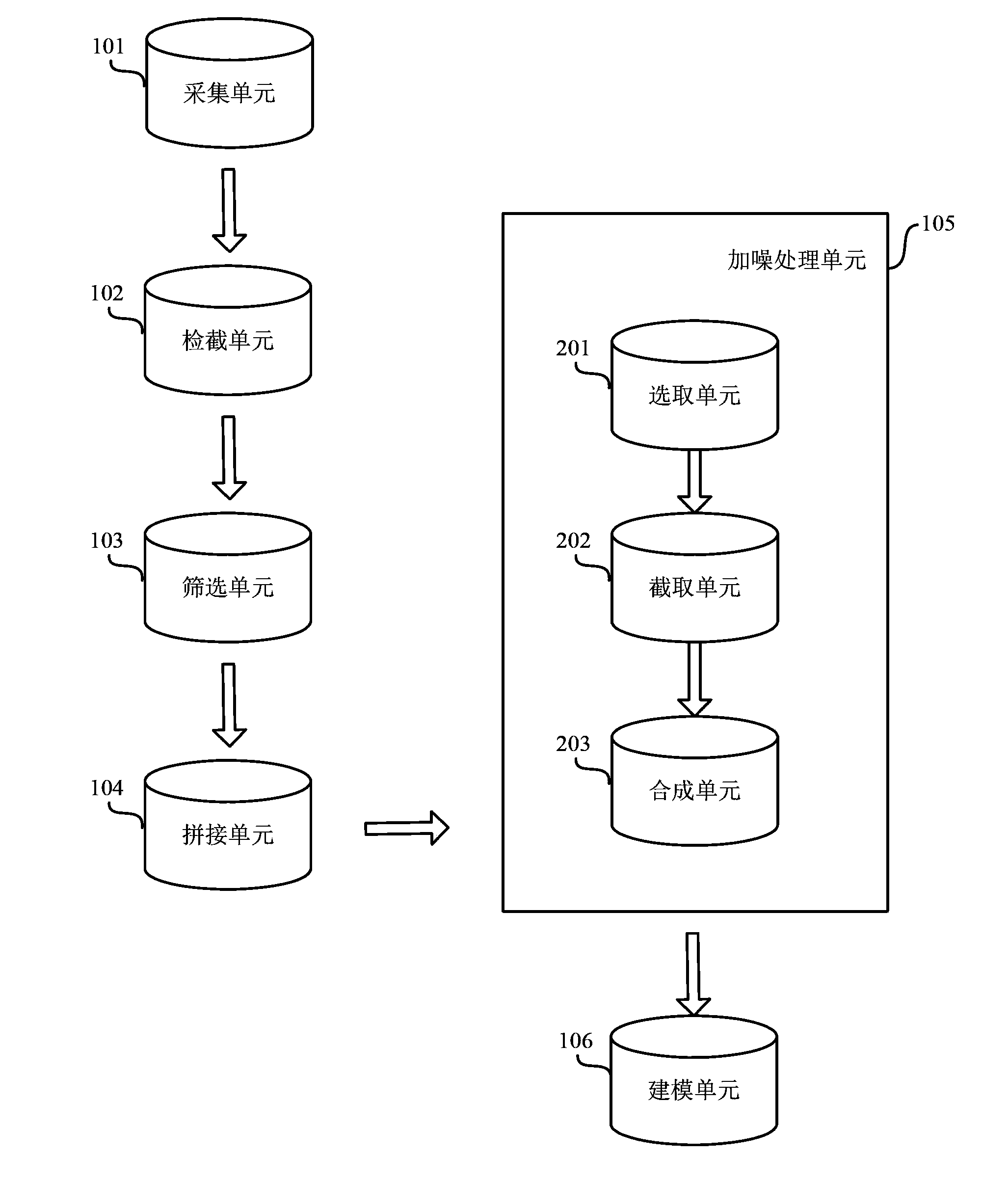 Acoustic modeling method and device, and speech recognition method and device