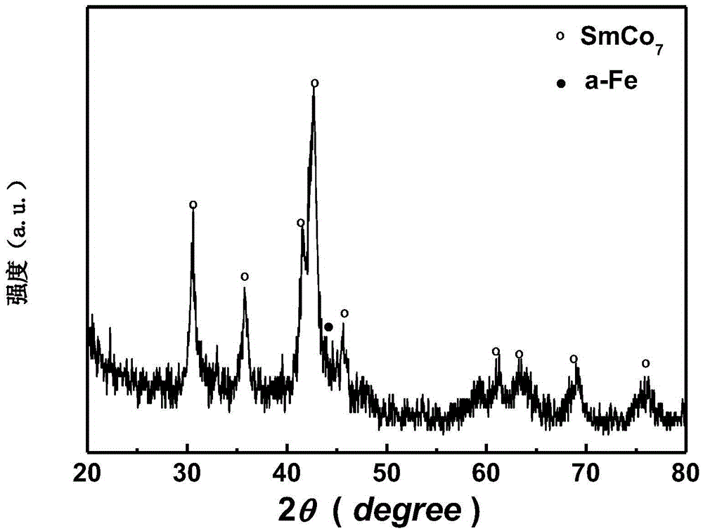 A kind of preparation method of samarium cobalt base nanocrystalline permanent magnet material