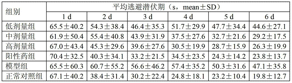 Application of fructus ziziphi jujubae in preparing medicine or health-care product for treating Alzheimer disease