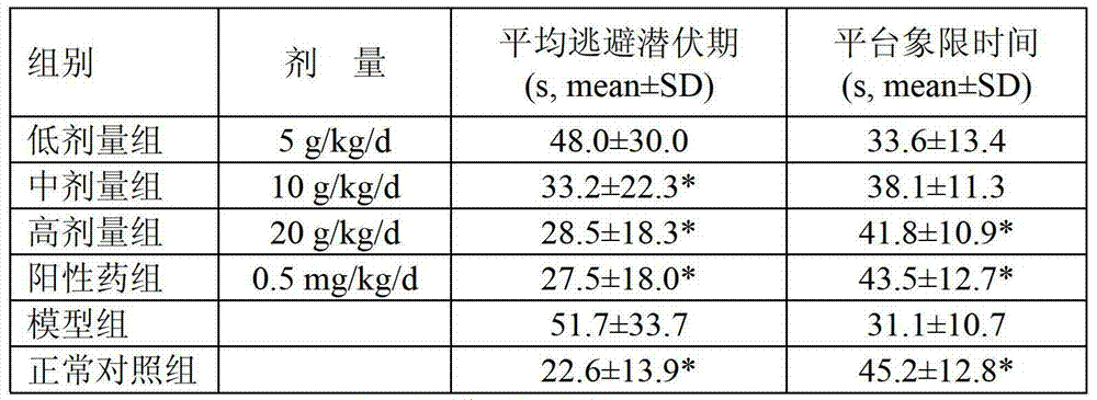 Application of fructus ziziphi jujubae in preparing medicine or health-care product for treating Alzheimer disease