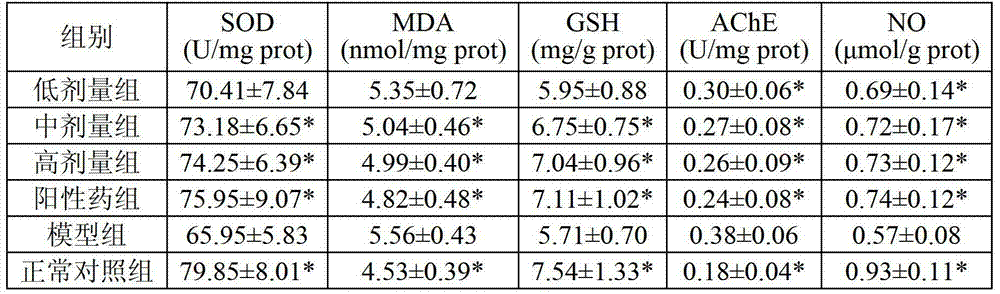 Application of fructus ziziphi jujubae in preparing medicine or health-care product for treating Alzheimer disease