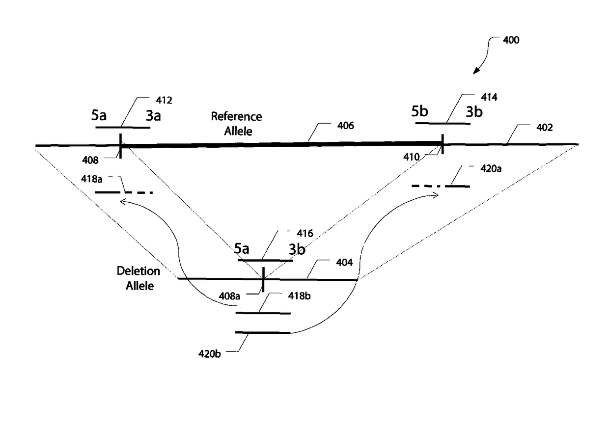 Systems and methods for detecting structural variants