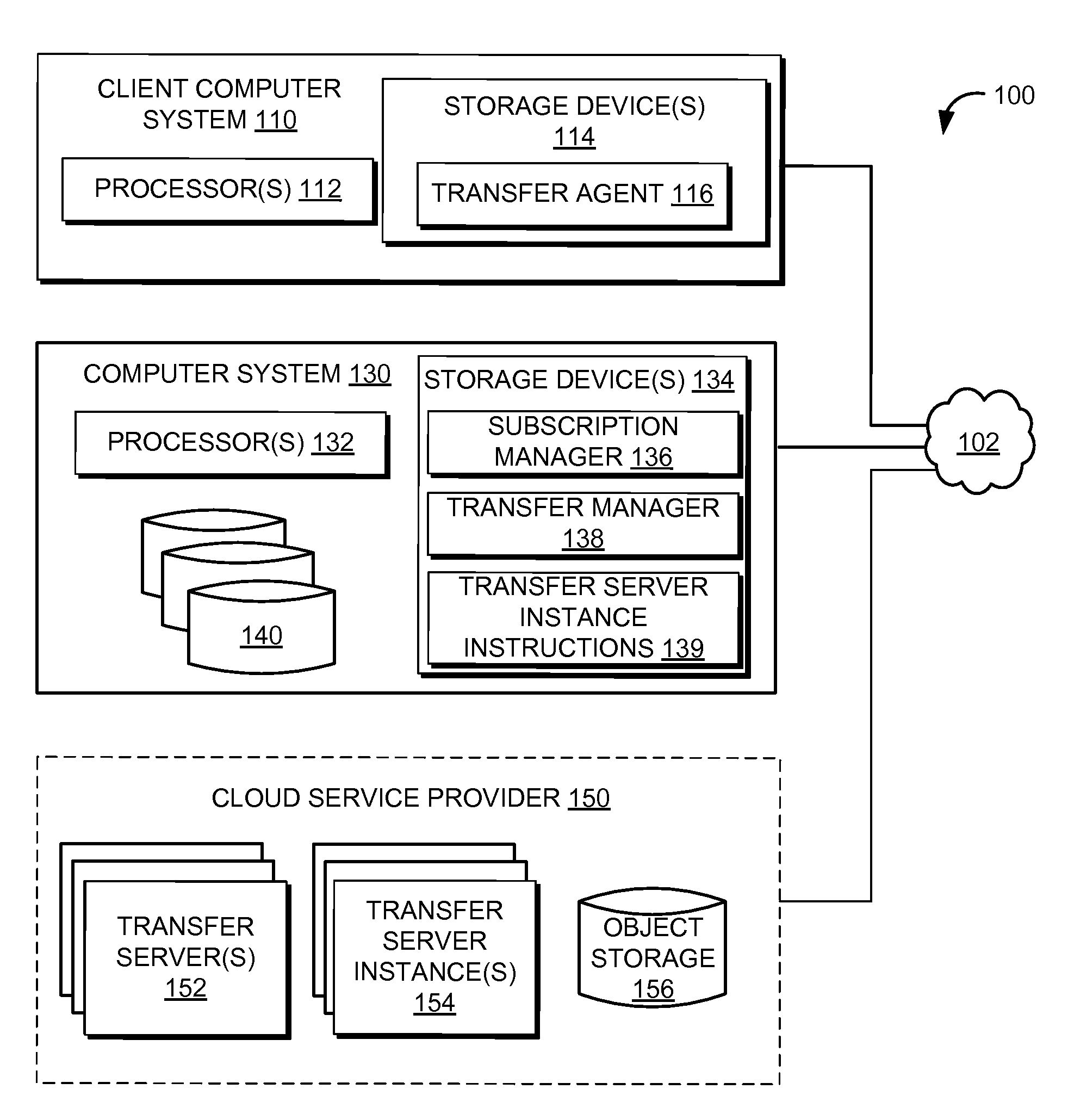 System and method for load balancing cloud-based accelerated transfer servers