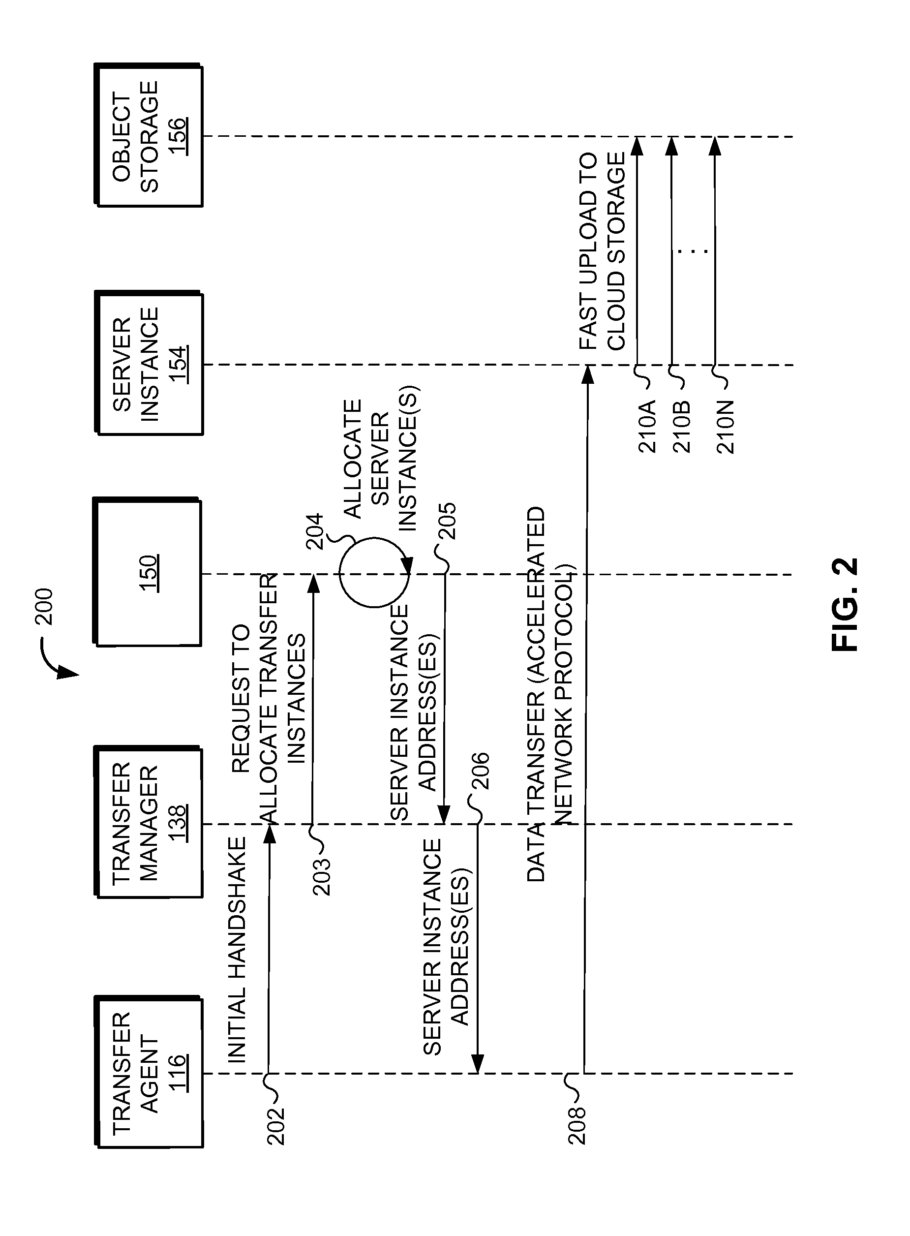 System and method for load balancing cloud-based accelerated transfer servers