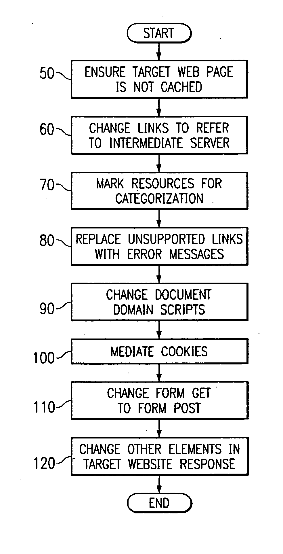 System and method of mediating a web page