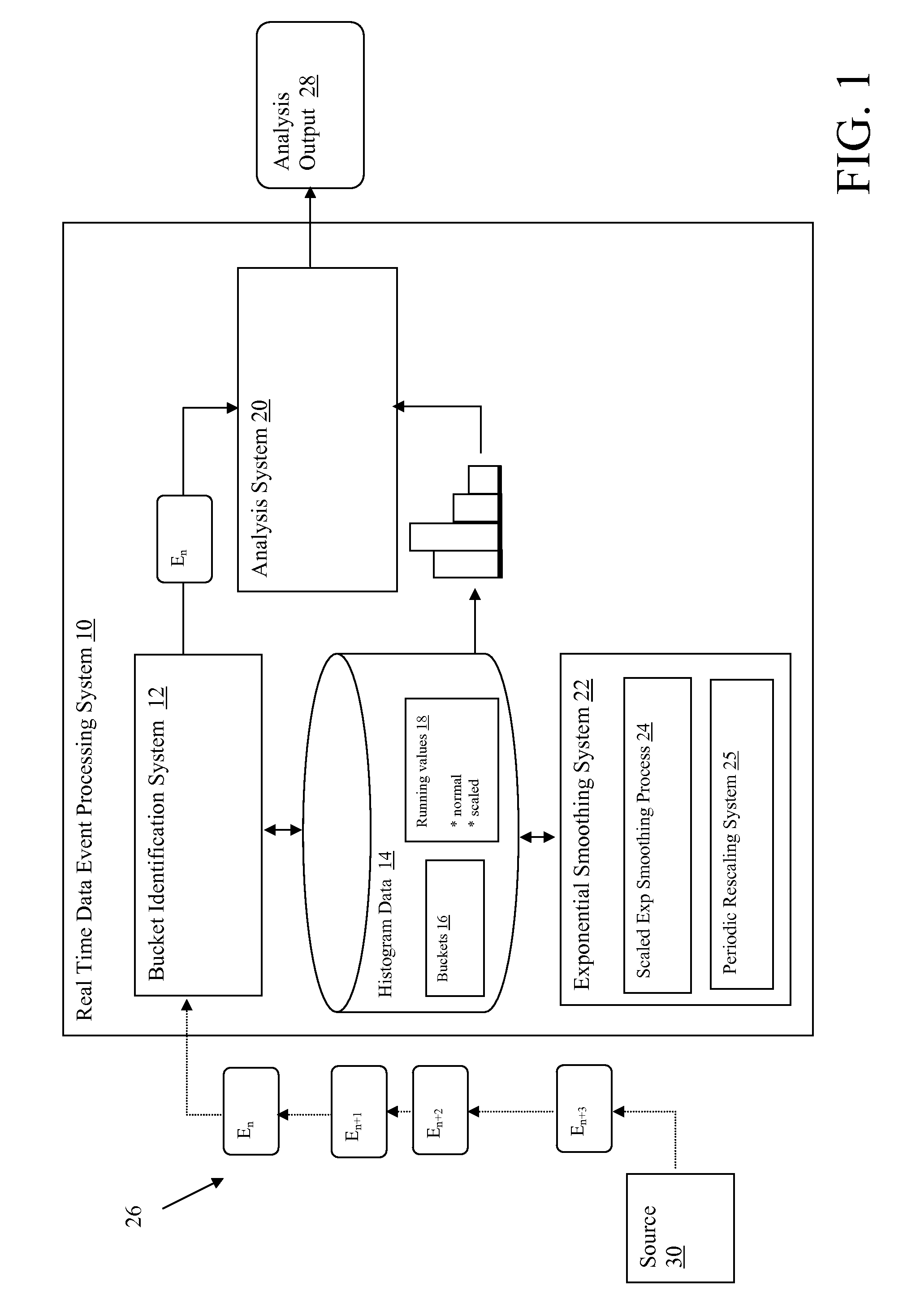 Scaled exponential smoothing for real time histogram