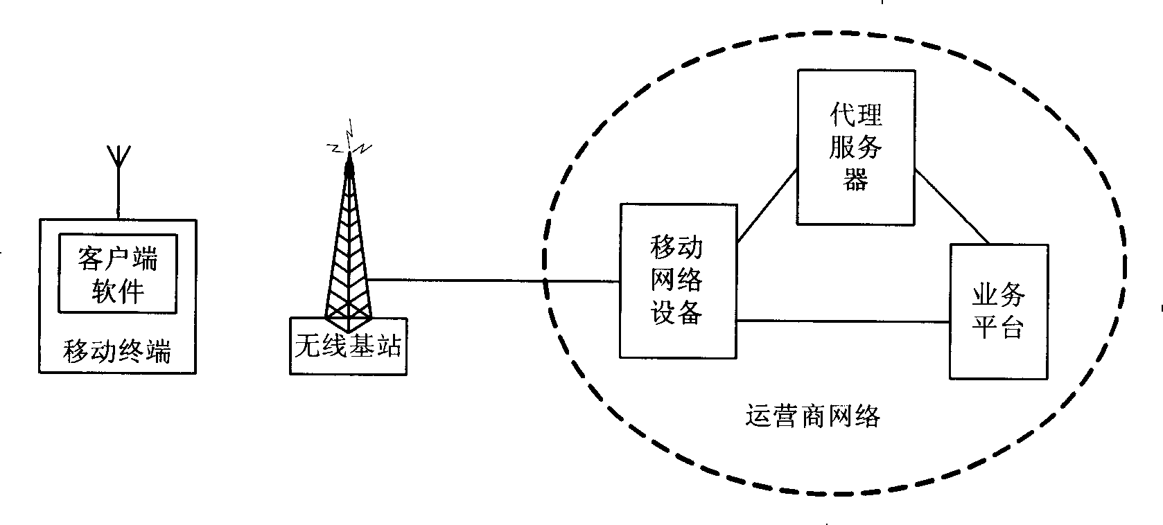 Method for assuring service platform with user terminal information under various applied protocols