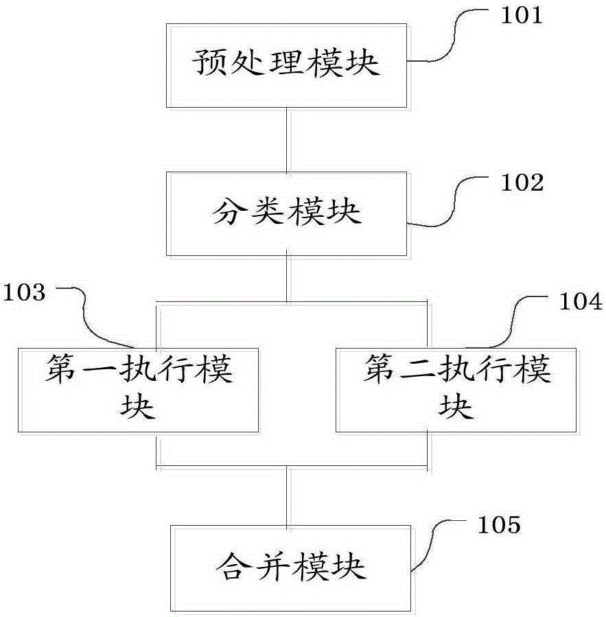 Direct erasure correction implementation method and device