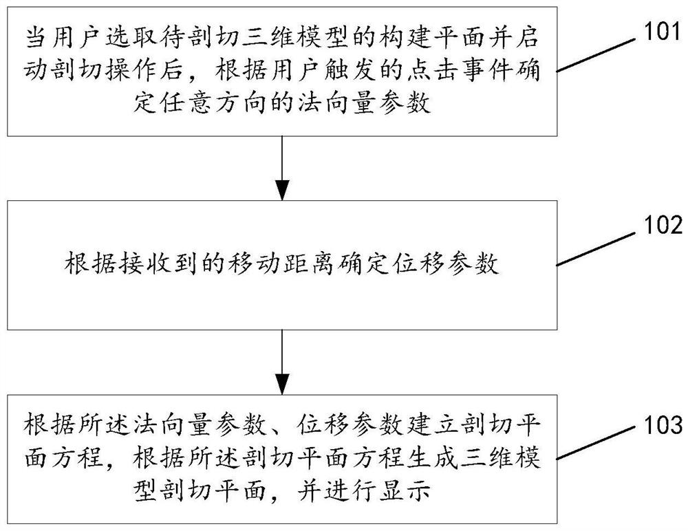 Method and device for determining cutting plane of three-dimensional model