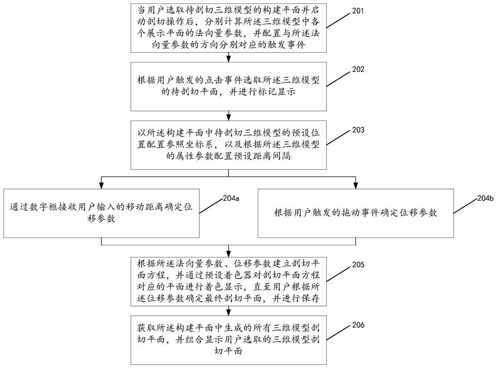 Method and device for determining cutting plane of three-dimensional model