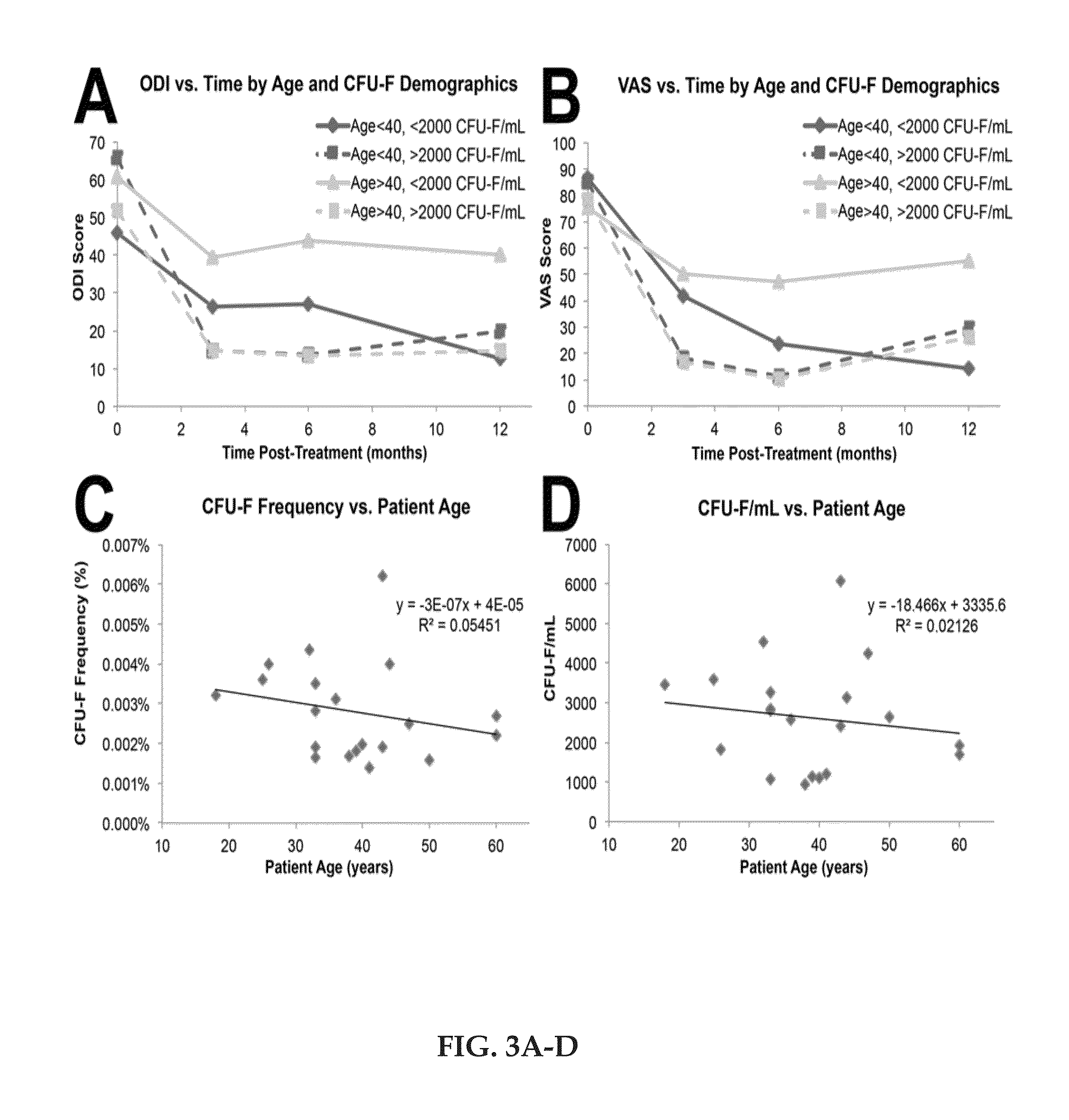 Regenerative autologous bone marrow cell therapies and methods for their use in the treatment of joint pain