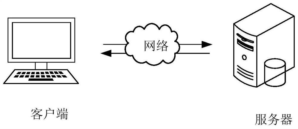 Language conversion method, device, equipment and storage medium based on data partition