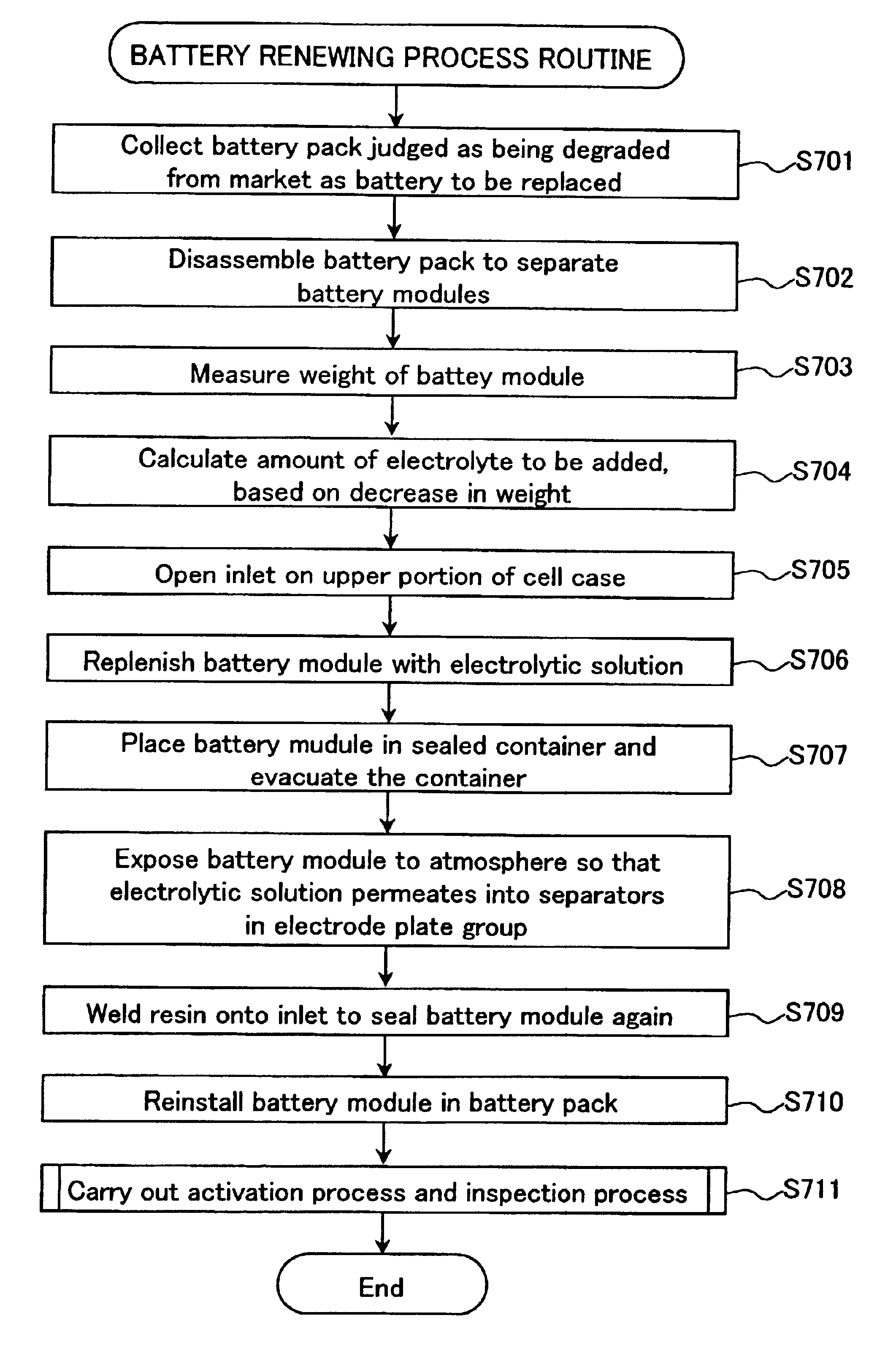 Method for recycling battery pack