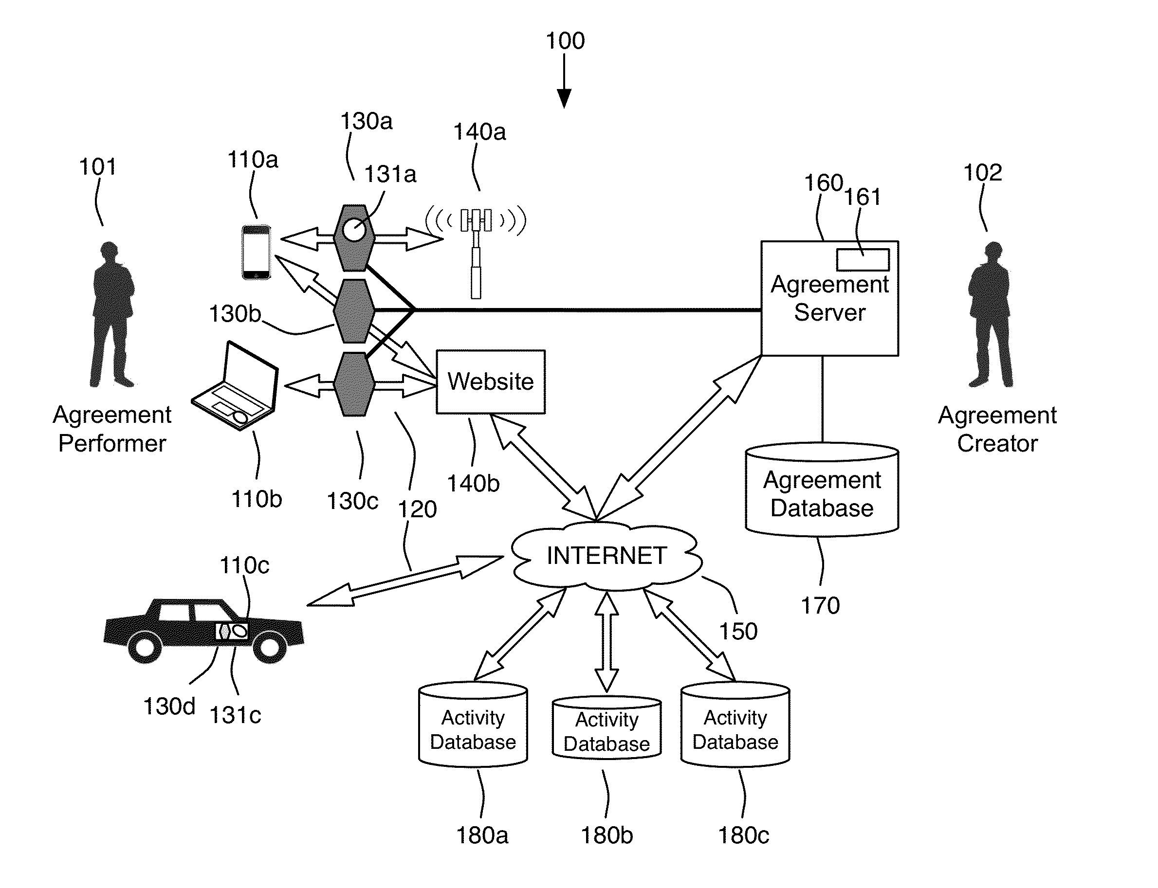 Agreement compliance controlled electronic device throttle