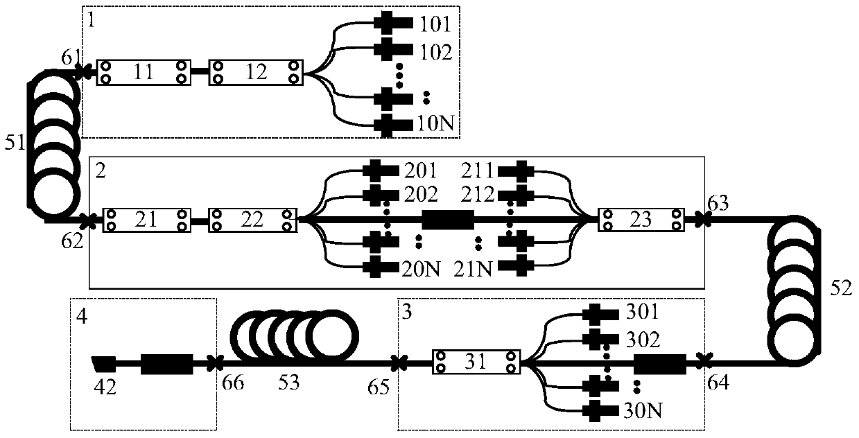 Integrated High Power All Fiber Laser