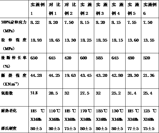 Preparation method of chlorinated polyethylene rubber