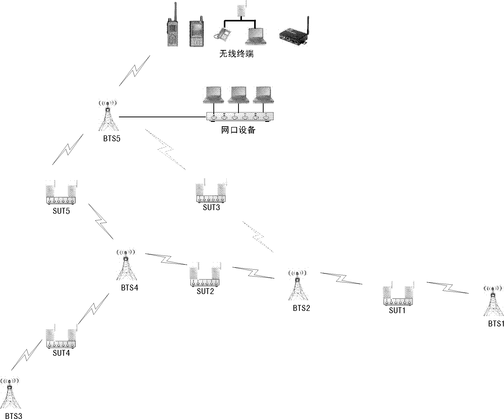 GARP (Generic Attribute Registration Protocol)-based data channel updating method in wireless automatic relay communication system