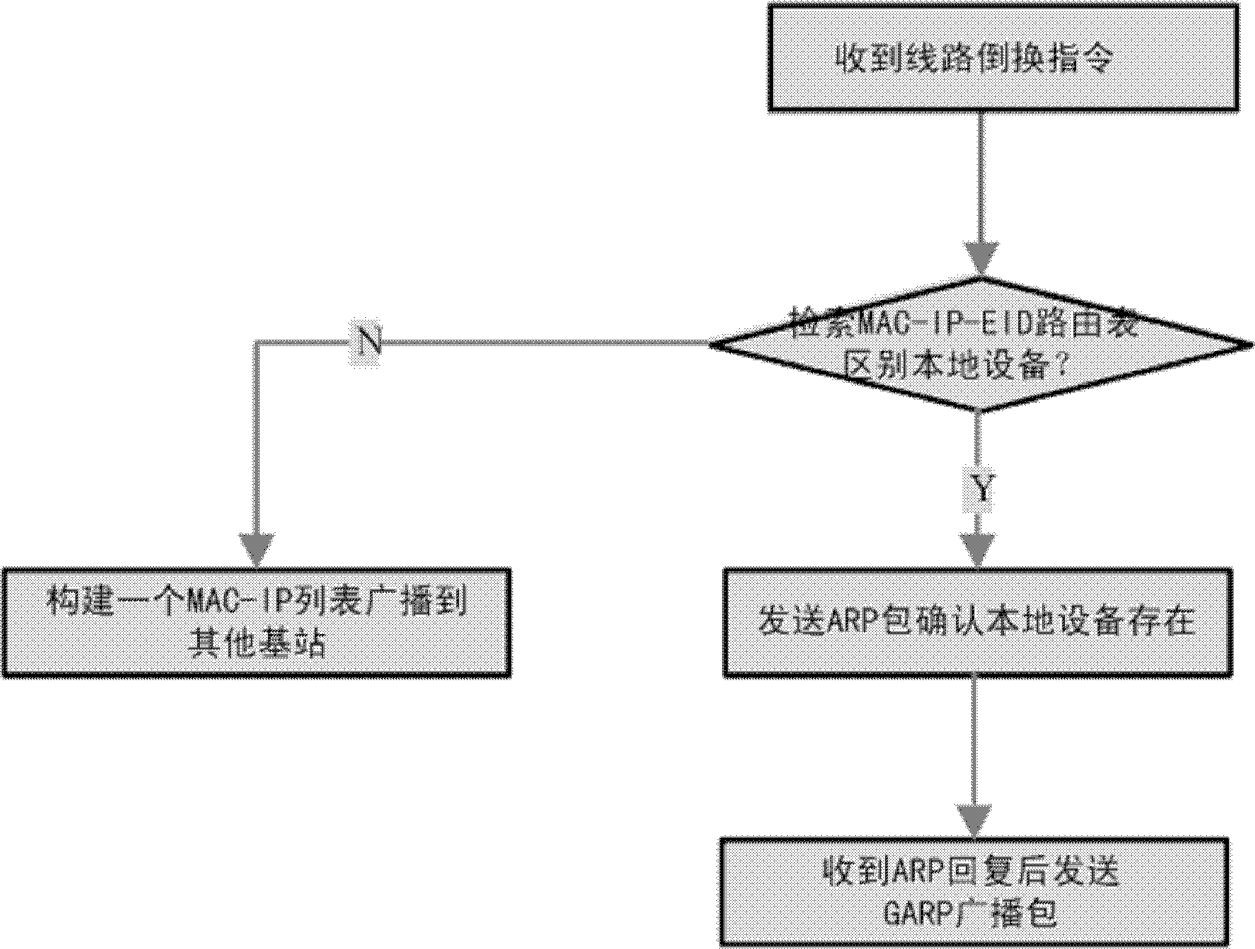 GARP (Generic Attribute Registration Protocol)-based data channel updating method in wireless automatic relay communication system