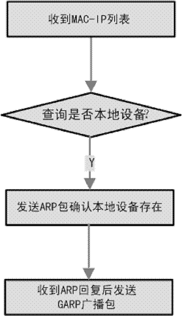 GARP (Generic Attribute Registration Protocol)-based data channel updating method in wireless automatic relay communication system