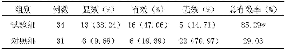 Traditional Chinese medicine composition for treating chronic lymphocytic thyroiditis and preparation method thereof