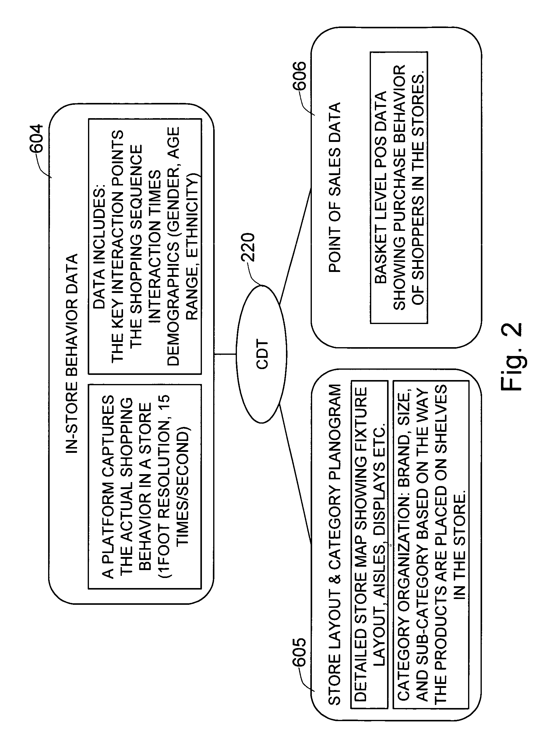 Method and system for building a consumer decision tree in a hierarchical decision tree structure based on in-store behavior analysis
