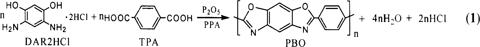5-Amide-6-hydroxy-2-(4-carboxylphenyl)benzoxazole salt synthesis method