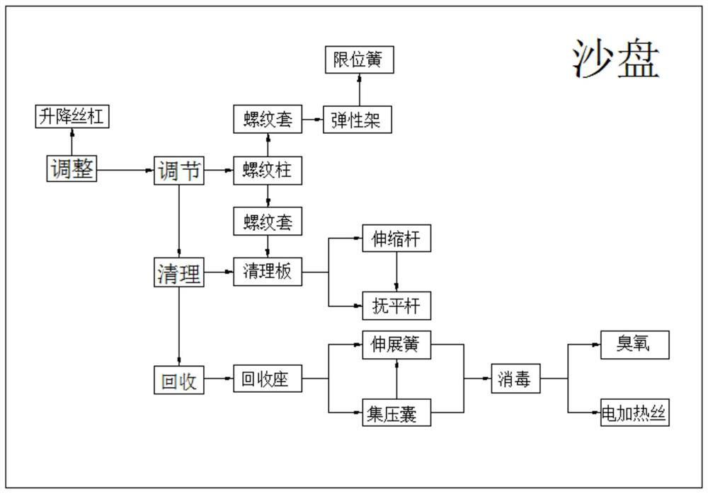 Three-dimensional electronic sand table cleaning method for urban planning and design