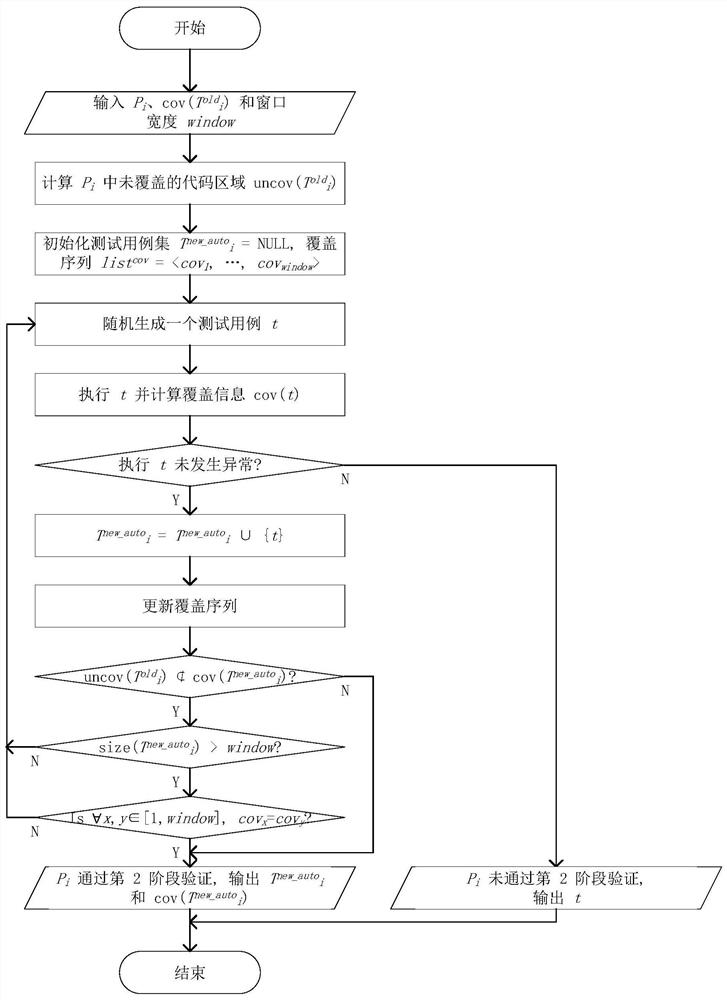 A regression test-driven software version management method, system and storage medium