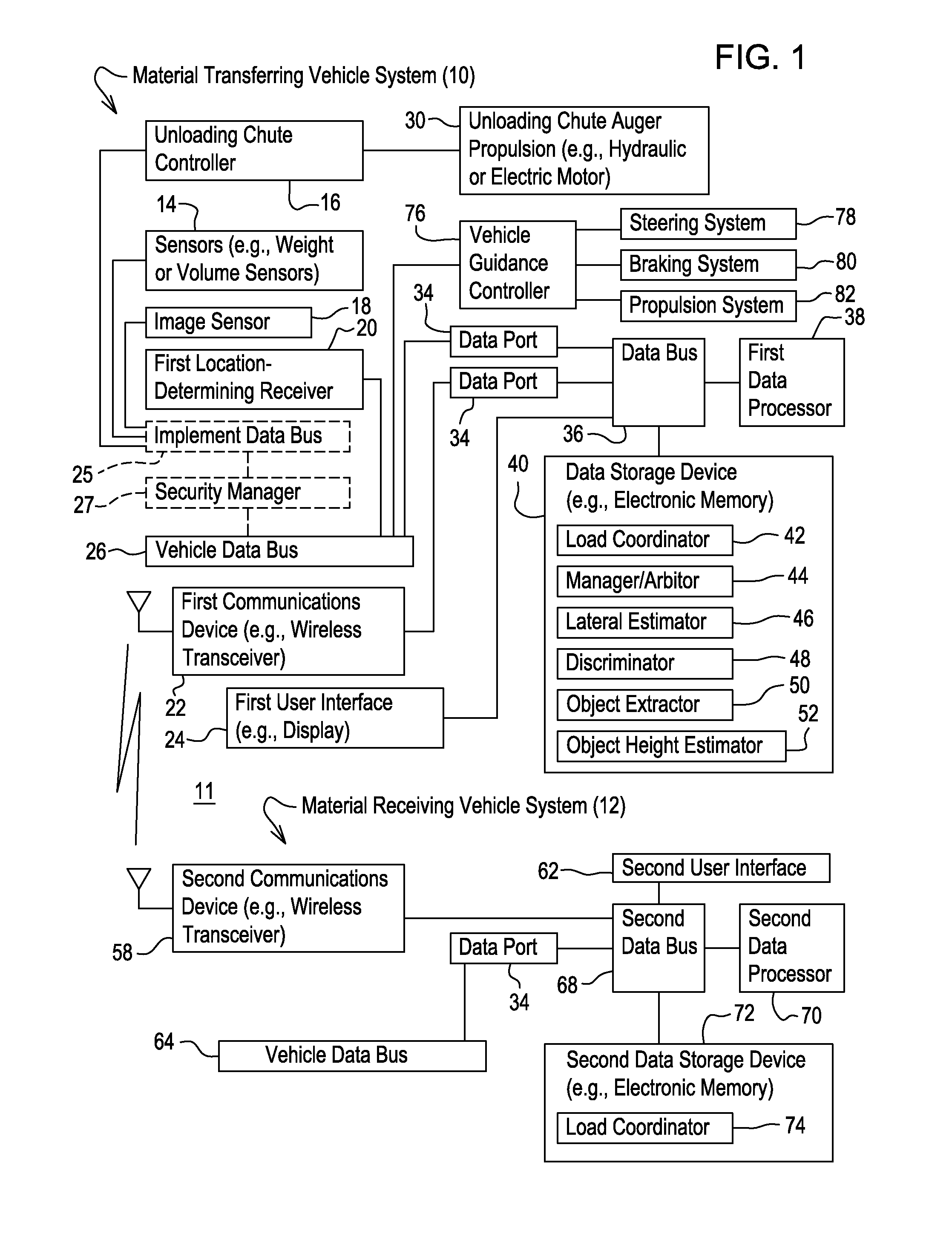 System for automated unloading of an agricultural material