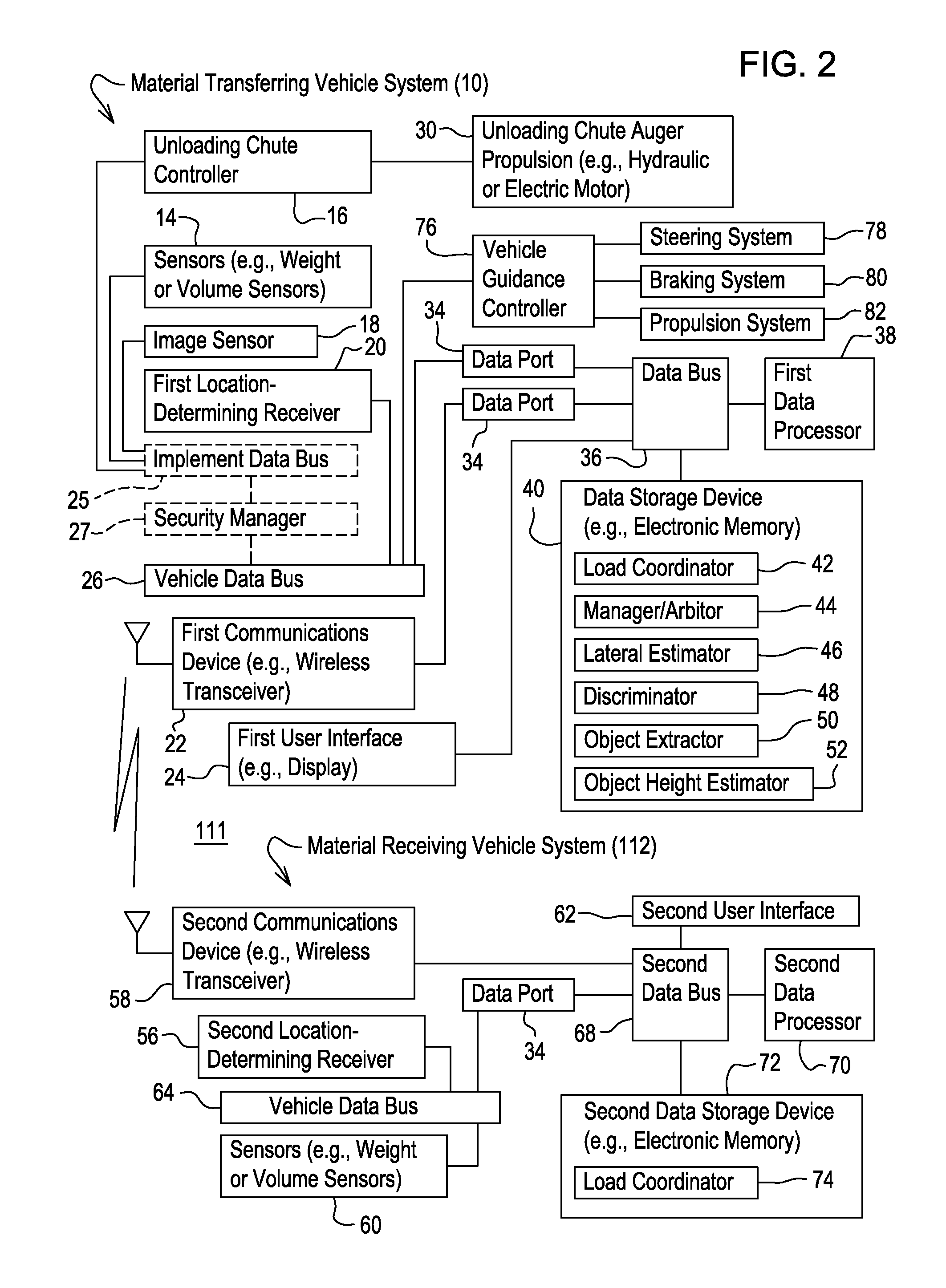 System for automated unloading of an agricultural material