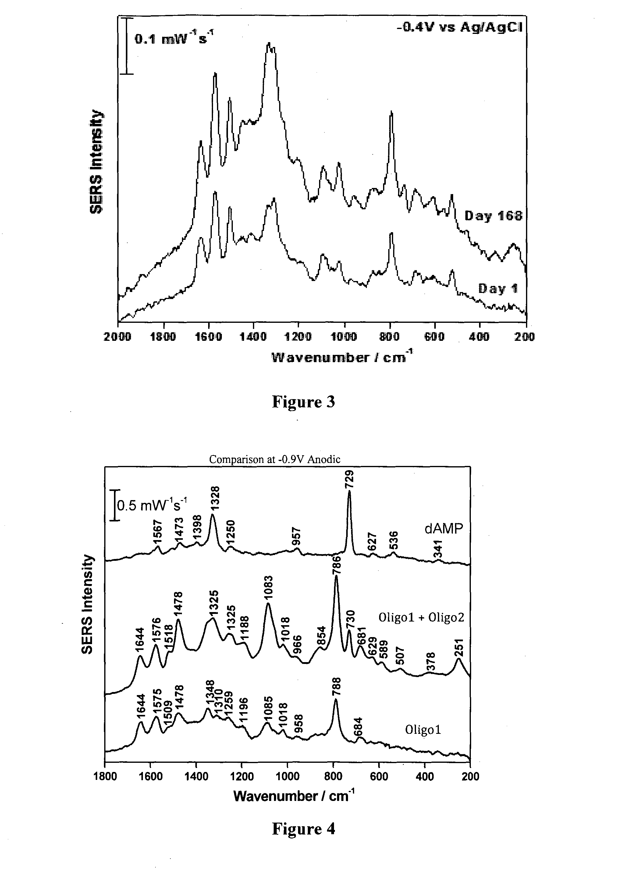 Method of detecting and/or qualifying an analyte in a biological sample