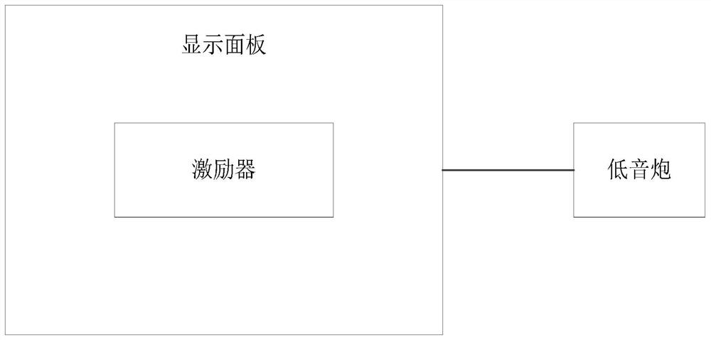 Screen sounding equipment and method