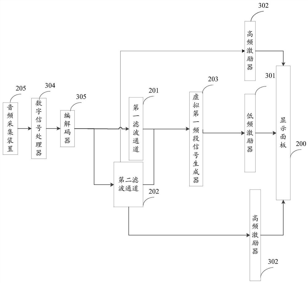 Screen sounding equipment and method