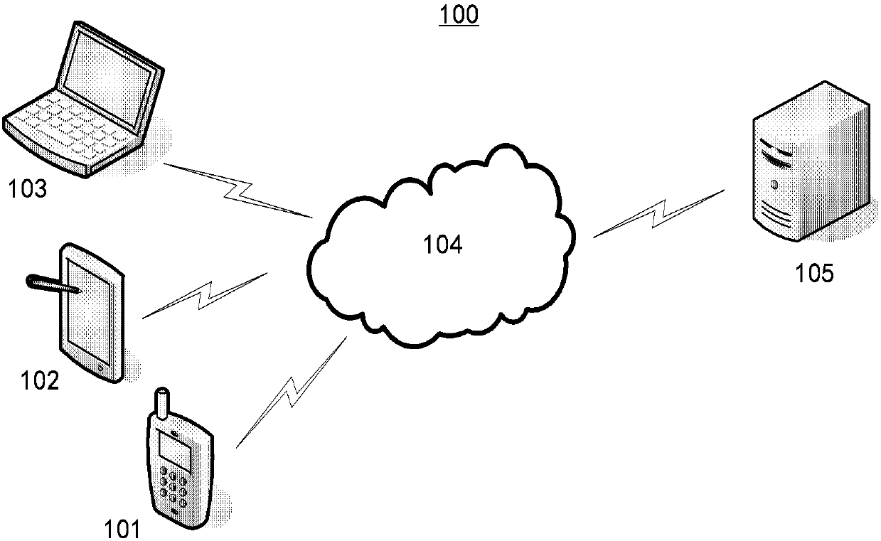 Speech recognition method and system, computer system and computer readable storage medium