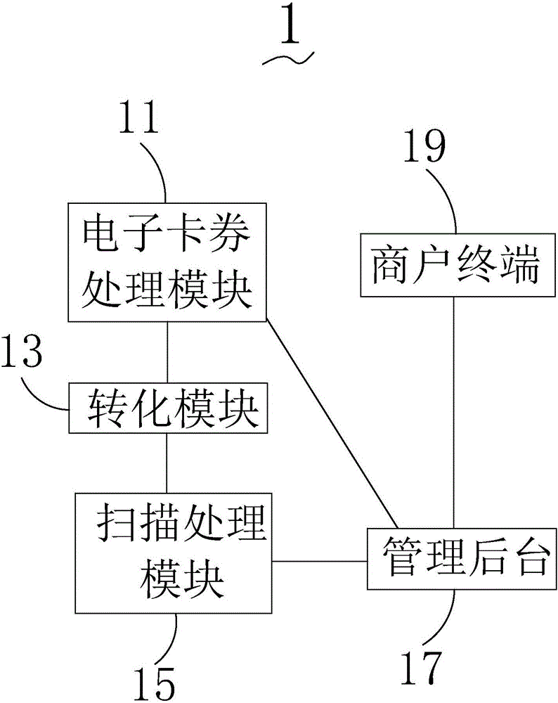 An information processing method and system based on two-dimensional codes