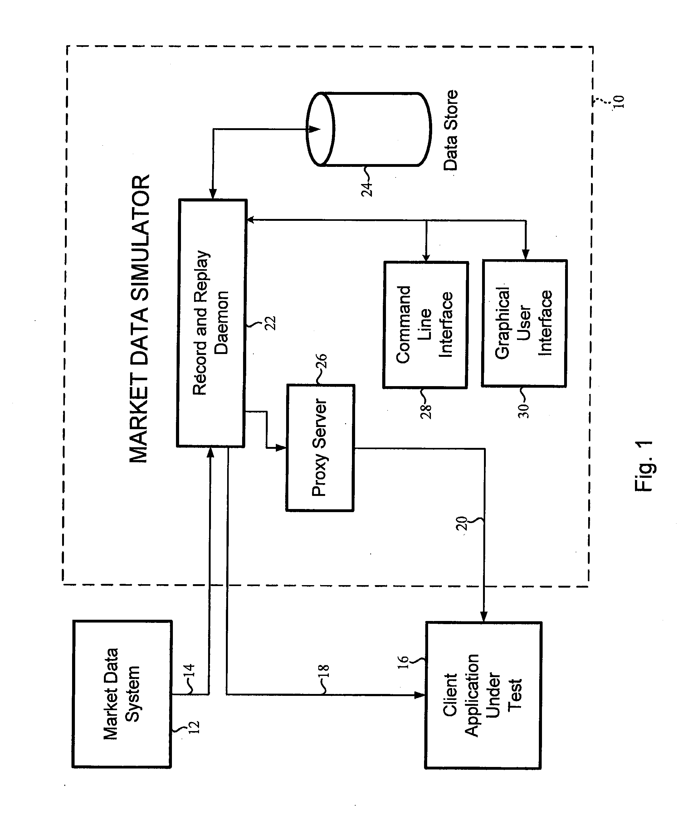 Method and system for developing and applying market data scenarios