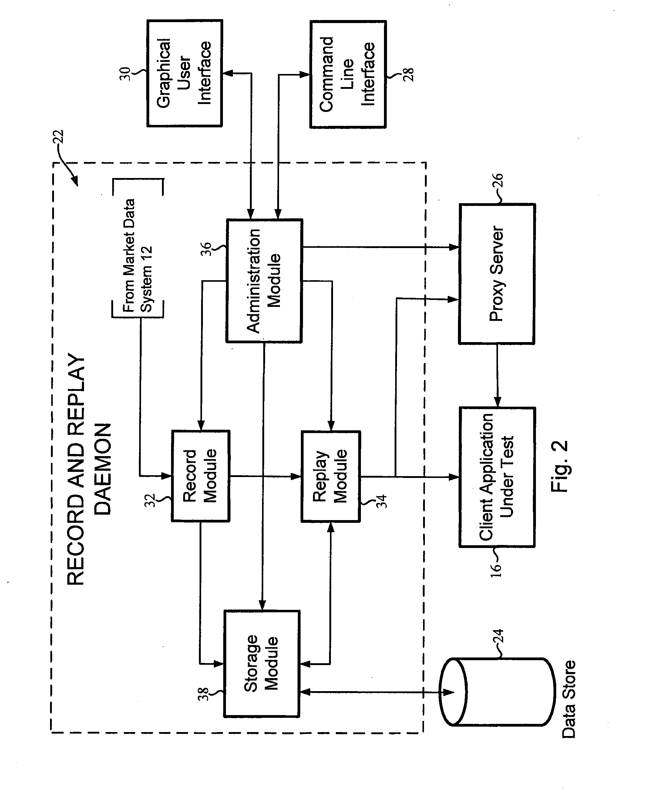 Method and system for developing and applying market data scenarios