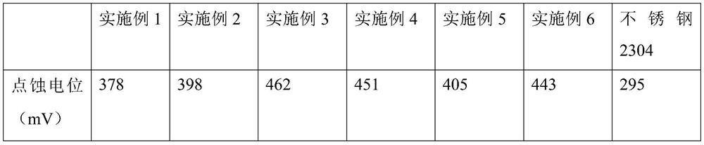 A kind of low-nickel high-strength duplex stainless steel material and preparation method thereof