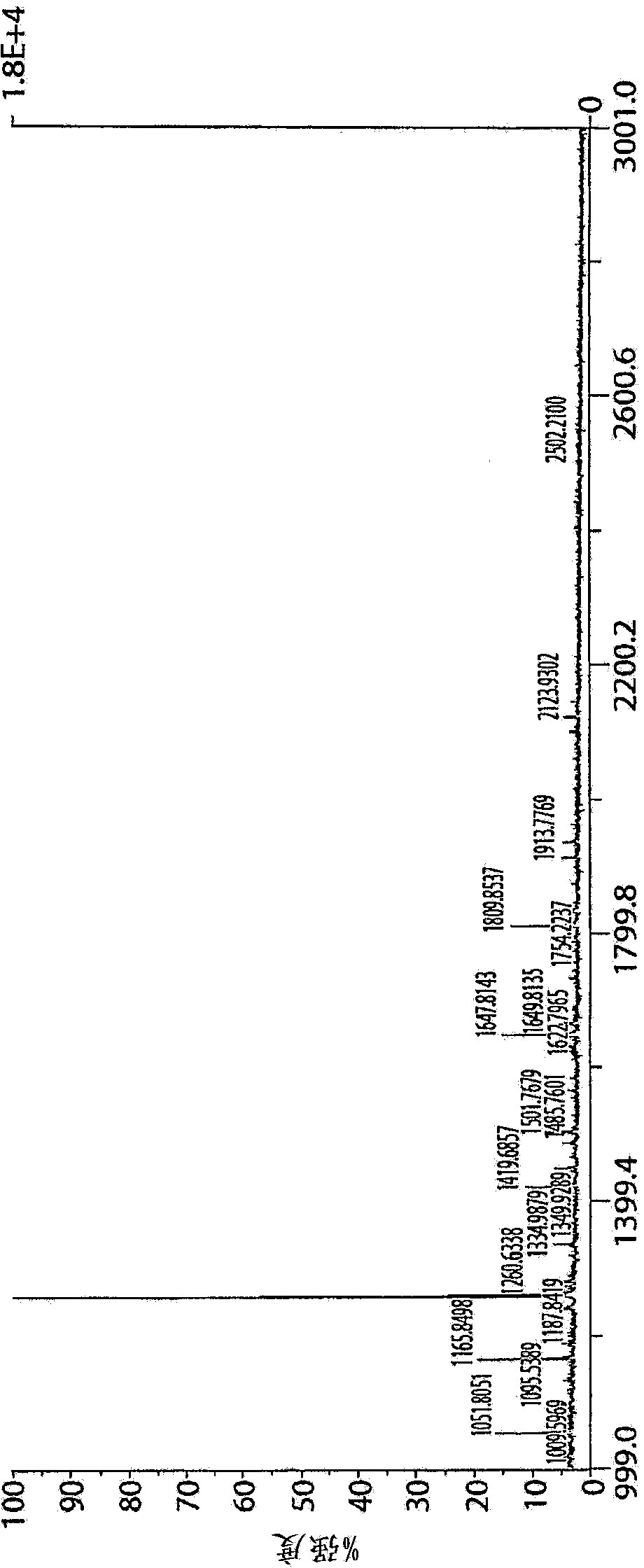 Antibodies with enhanced antibody-dependent cellular cytoxicity activity, methods of their production and use