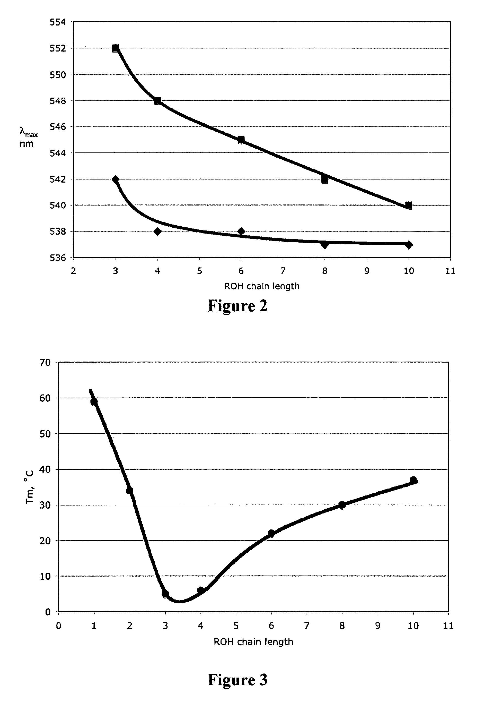 Switchable solvents and methods of use thereof