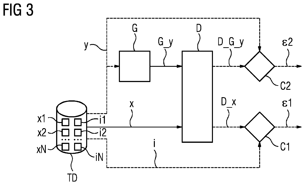 Method and computer for determination of a training function for generating annotated training images