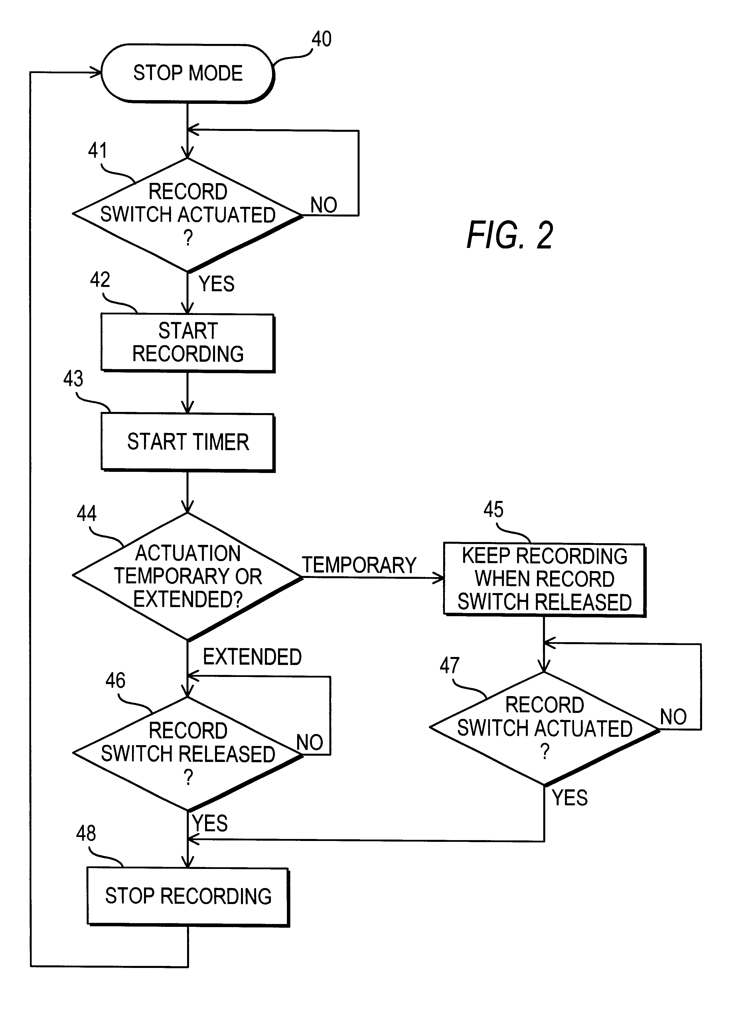 Enhanced user control operations for sound recording system