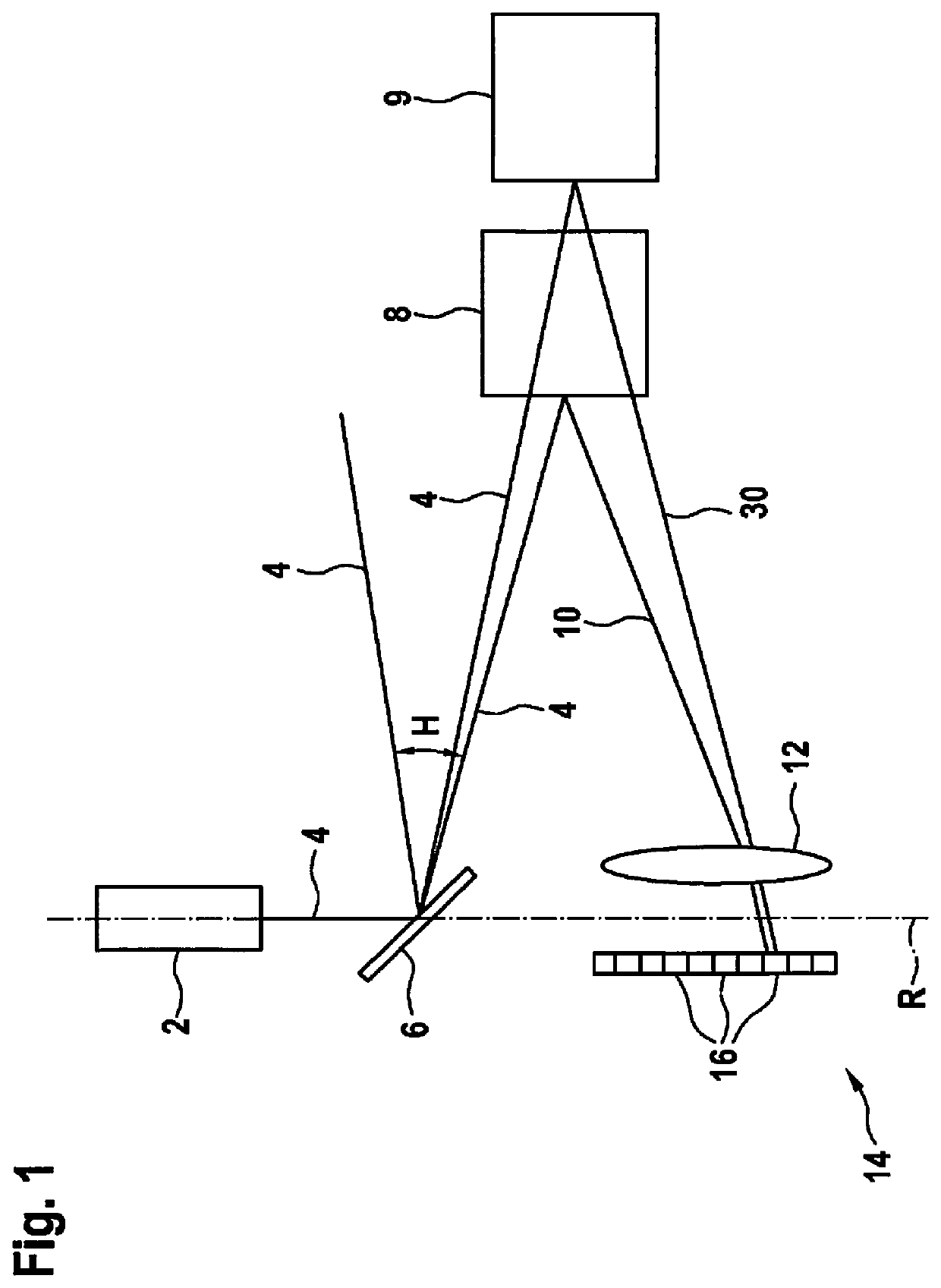 Method and device for scanning a solid angle