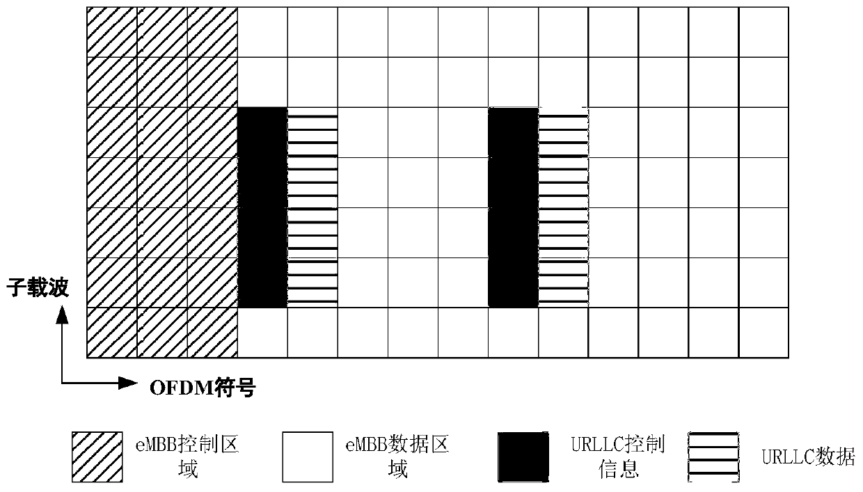 A data receiving and sending method and receiving and sending device