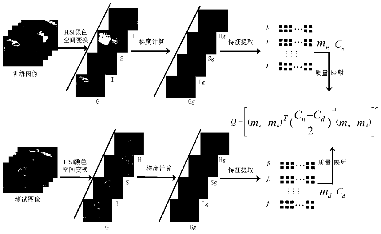 Image Quality Evaluation Method Based on Visual Perception