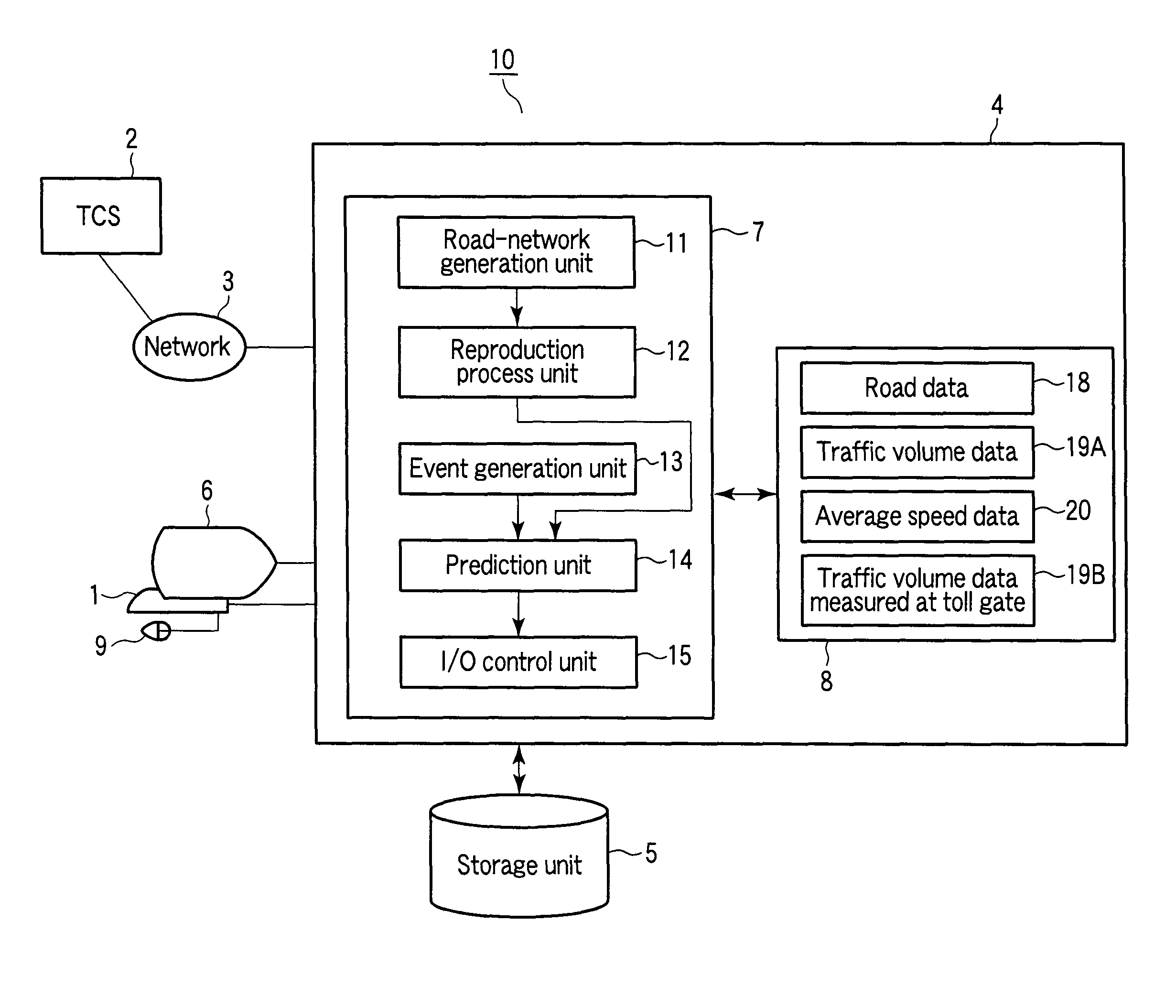 Method and system for traffic simulation of road network